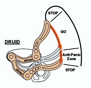  Страховочное-спусковое устройство Camp DRUID в Самаре  