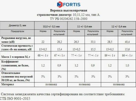  Веревка Fortis д.12 мм.48-ми пр. в Самаре  