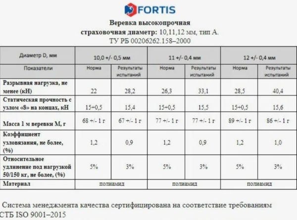  Веревка Fortis д.12 мм.48-ми пр. в Самаре  