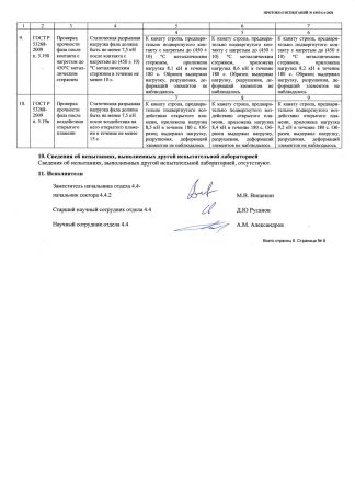  Строп аАд+Кс (Or,Вар.2.) в Самаре  