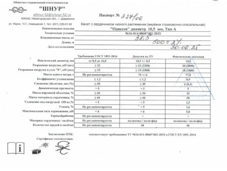  Верёвка Шнур 10,5 мм Одиссея  в Самаре  