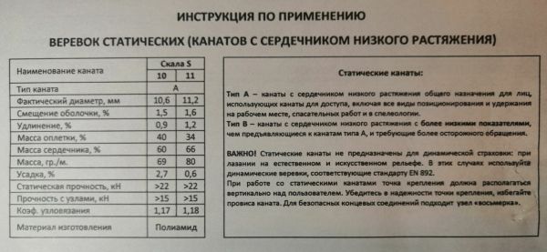  Веревка Шнур статика д.11 мм.48 пр."Скала S" в Самаре  