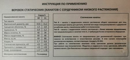  Веревка Шнур статика д.11 мм.48 пр."Скала S" в Самаре  